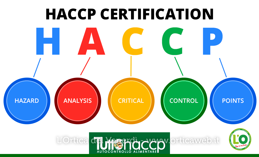 Formazione E Aggiornamento Haccp, Il 19 E 24 Novembre - OrticaWeb